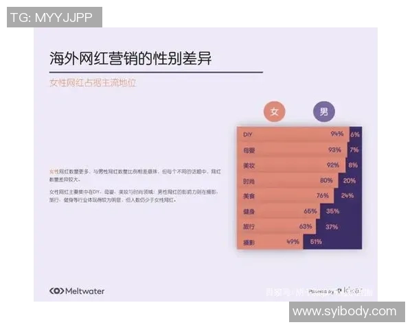 土耳其网红足球明星背后的成功故事与社交媒体影响力分析